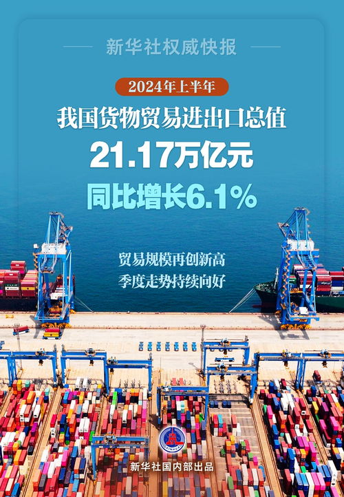 外貿(mào)半年報(bào) 21萬(wàn)億貨物進(jìn)出口新高，中國(guó)經(jīng)濟(jì)的韌性答卷